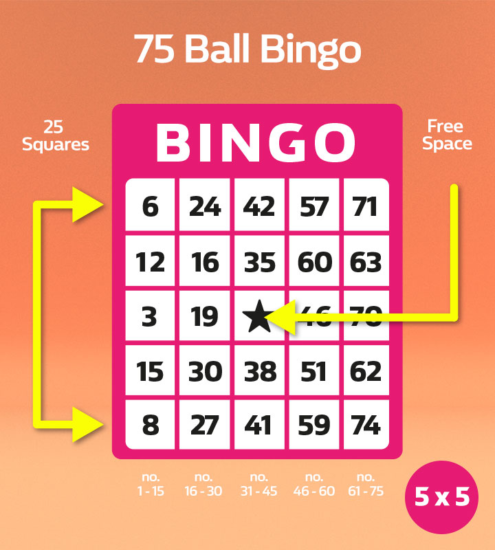 75 Ball Bingo Gambling